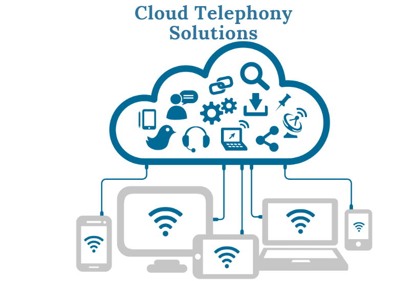 Cloud telephony