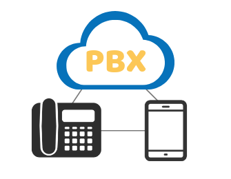 Call Center Dialer Solution