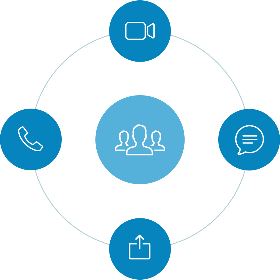 Prdictive Dialer Services